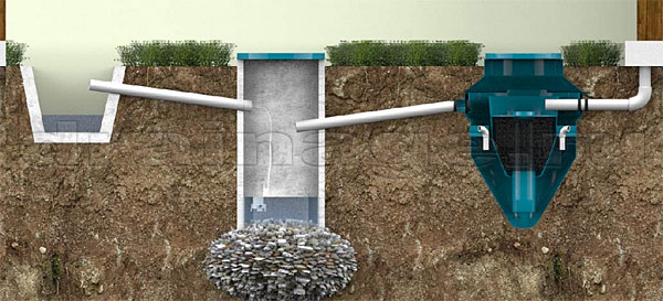 Поглотительный колодец в дренажной и канализационной системе